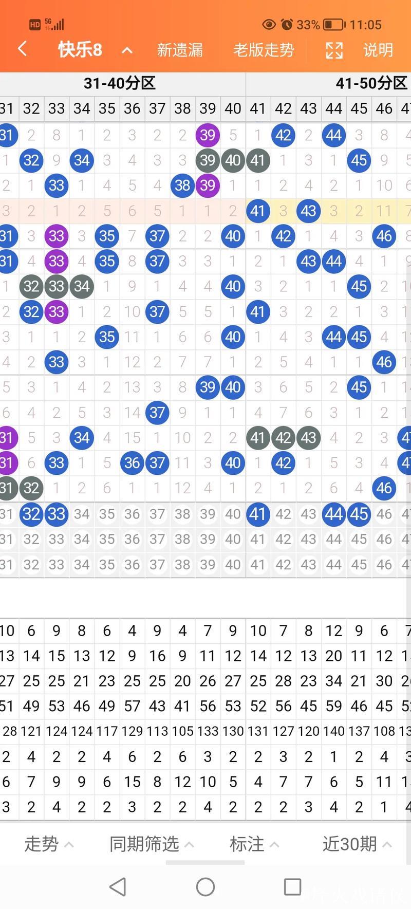 015期赢四海快乐8预测奖号:遗漏分析 015期赢四海快乐8预测奖号:遗漏分析