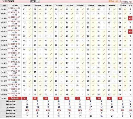 006期周横大乐透预测奖号：后区杀5码
