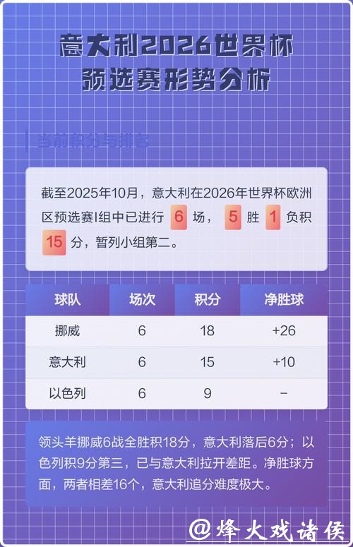 2026世界杯预测分析趋势